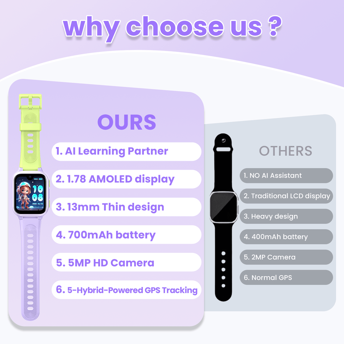 LAGENIO K9 Smartwatch 4G per bambini con AI